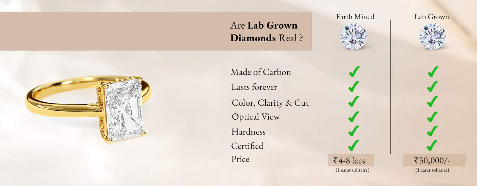 lab grown vs real diamonds-1